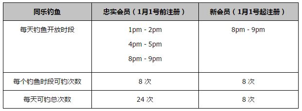 自从我们来到罗马后，我们决定让一些年轻球员每天和一线队一起训练，另一些球员则是每周和我们训练一次。